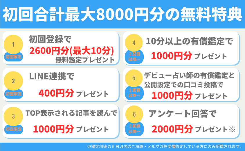 電話占いカリスの初回特典8000円の図解画像