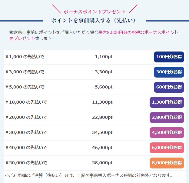 電話占いニーケの先払いポイント購入についての画像