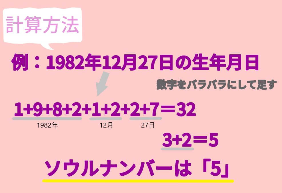 ソウルナンバーの計算方法