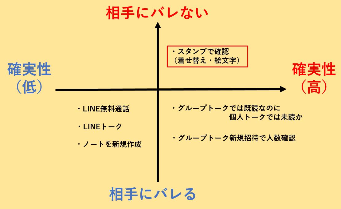 LINEブロックされたかわかる図解画像