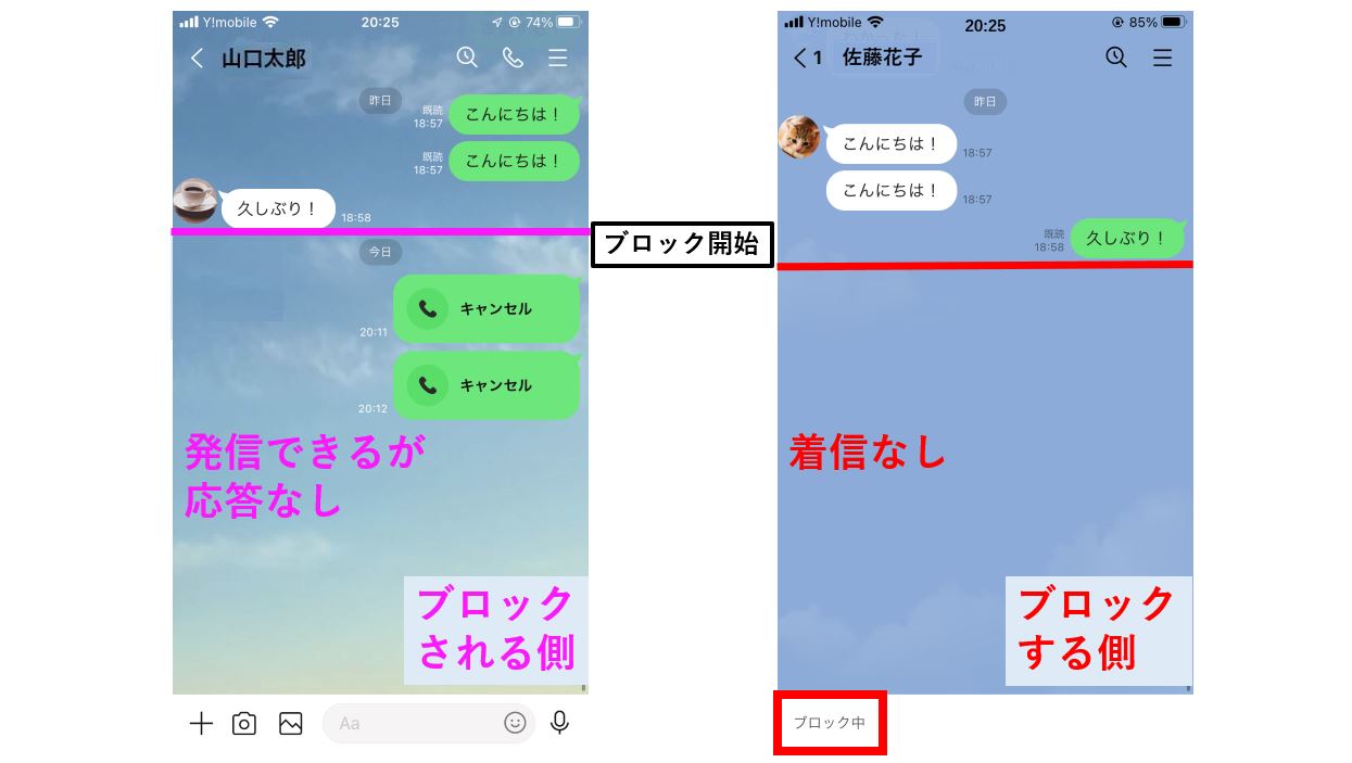 LINE通話ができるか確認するオリジナル画像