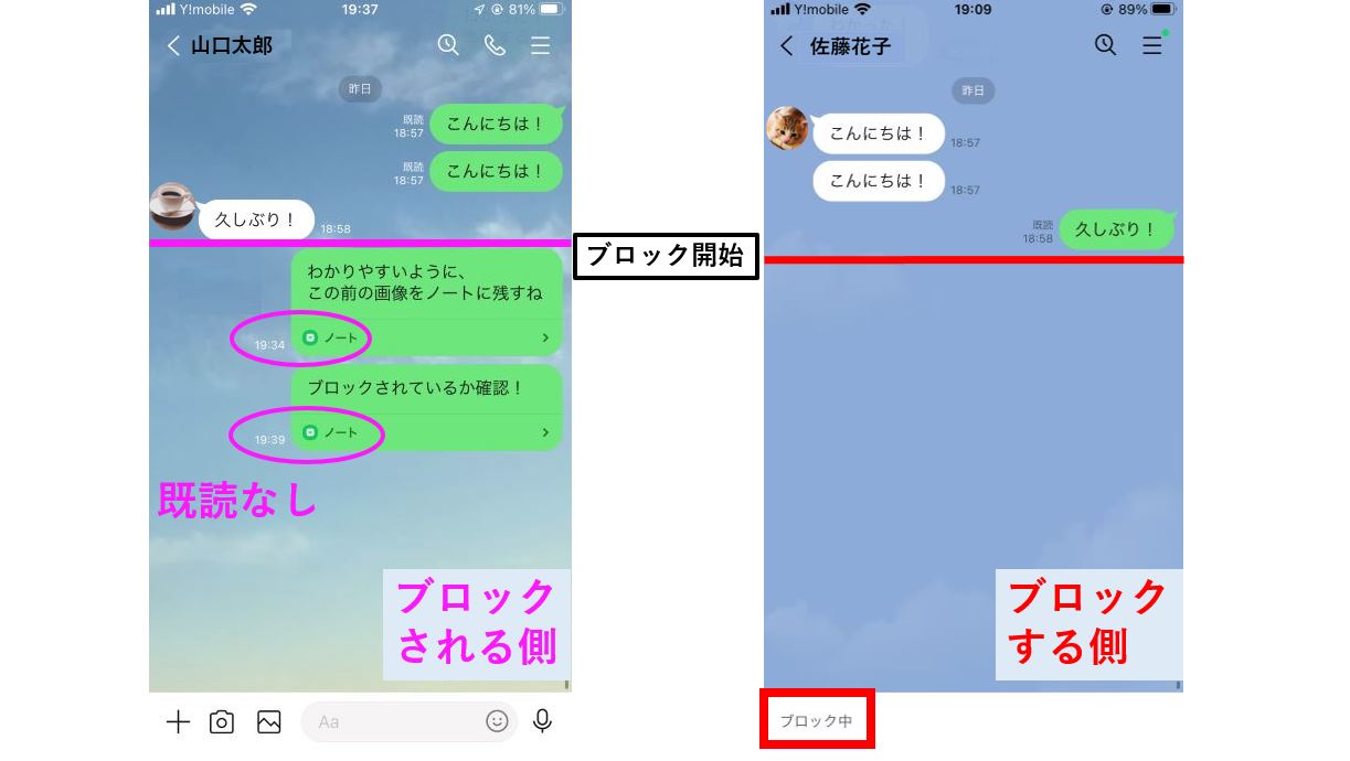 LINEノートを新規作成してサムネイル表示に既読がつくか確認するオリジナル画像