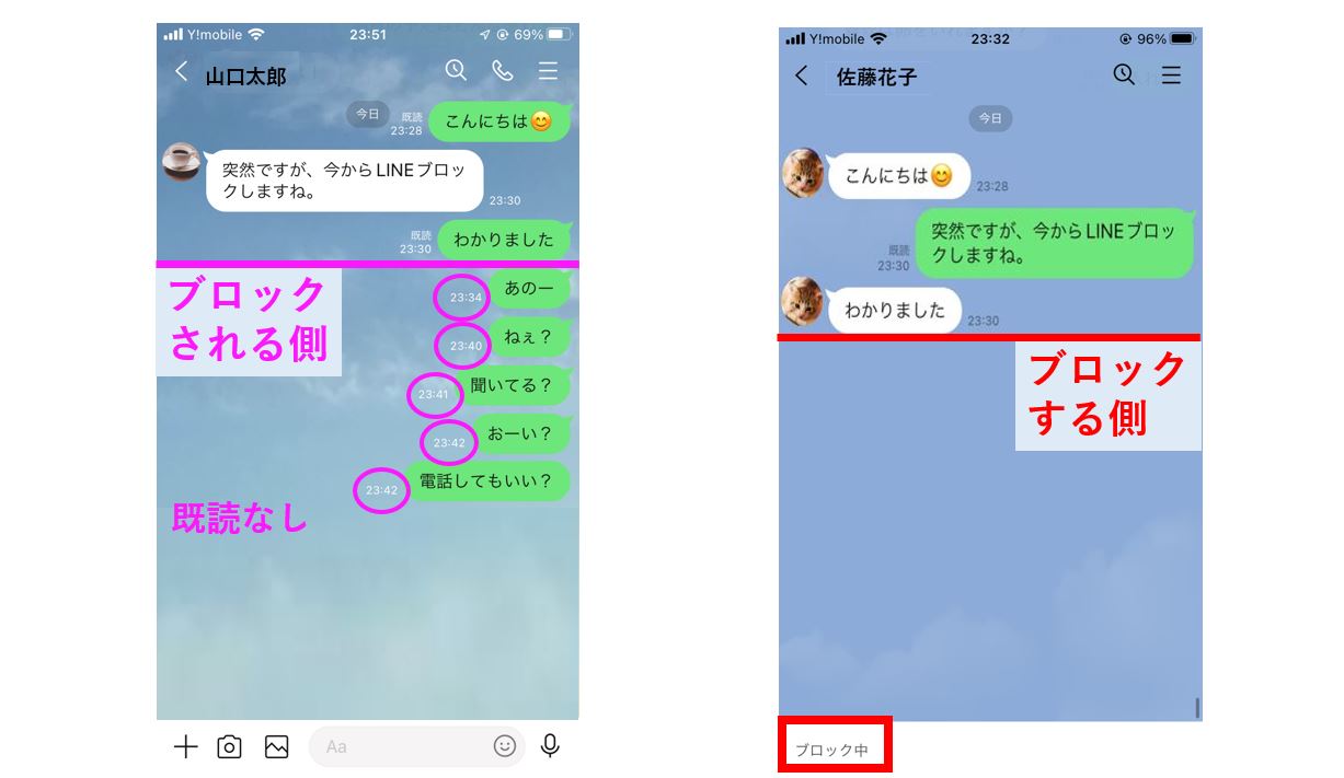 LINEトークメッセージに既読がつくか確認するオリジナル画像