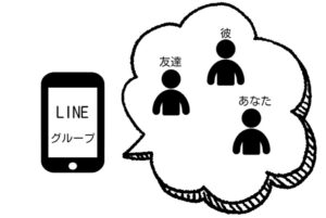 あなたと彼が参加するLINEグループが「ある」イメージ画像