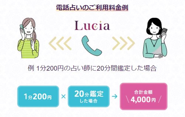 電話占いルチアの鑑定料金の画像