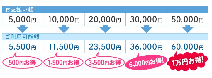 電話占いセラの先払いサービス料金の画像