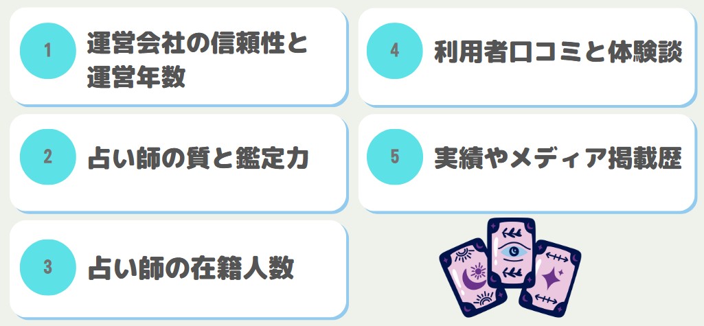 当たる電話占いを選ぶポイントの説明画像