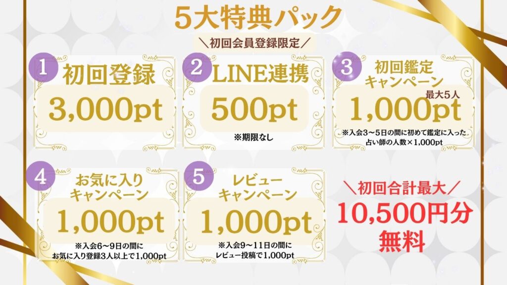 電話占いニーケの5大特典パックの説明画像